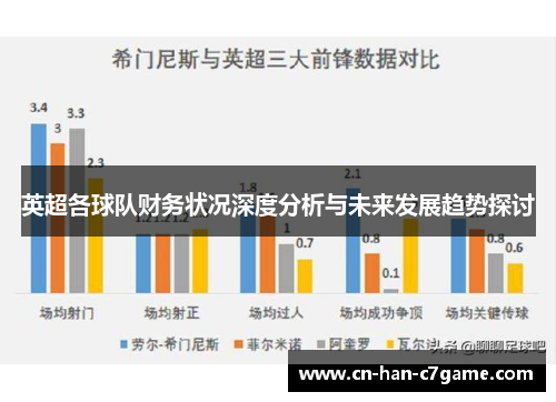 英超各球队财务状况深度分析与未来发展趋势探讨