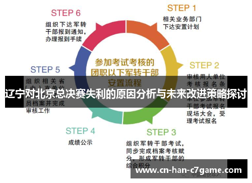 辽宁对北京总决赛失利的原因分析与未来改进策略探讨