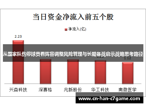 从国家队伤停球员看阵容调整风险管理与长期备战启示战略思考路径