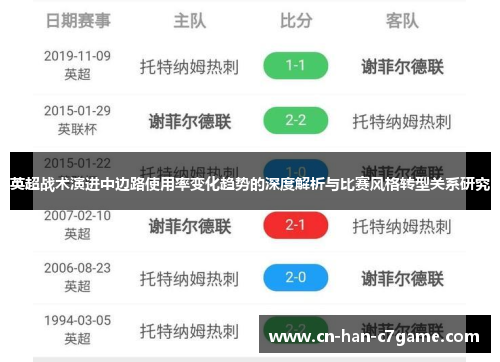 英超战术演进中边路使用率变化趋势的深度解析与比赛风格转型关系研究