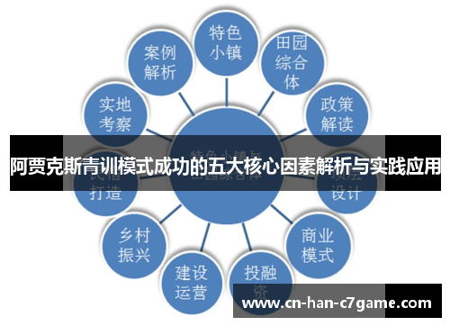 阿贾克斯青训模式成功的五大核心因素解析与实践应用